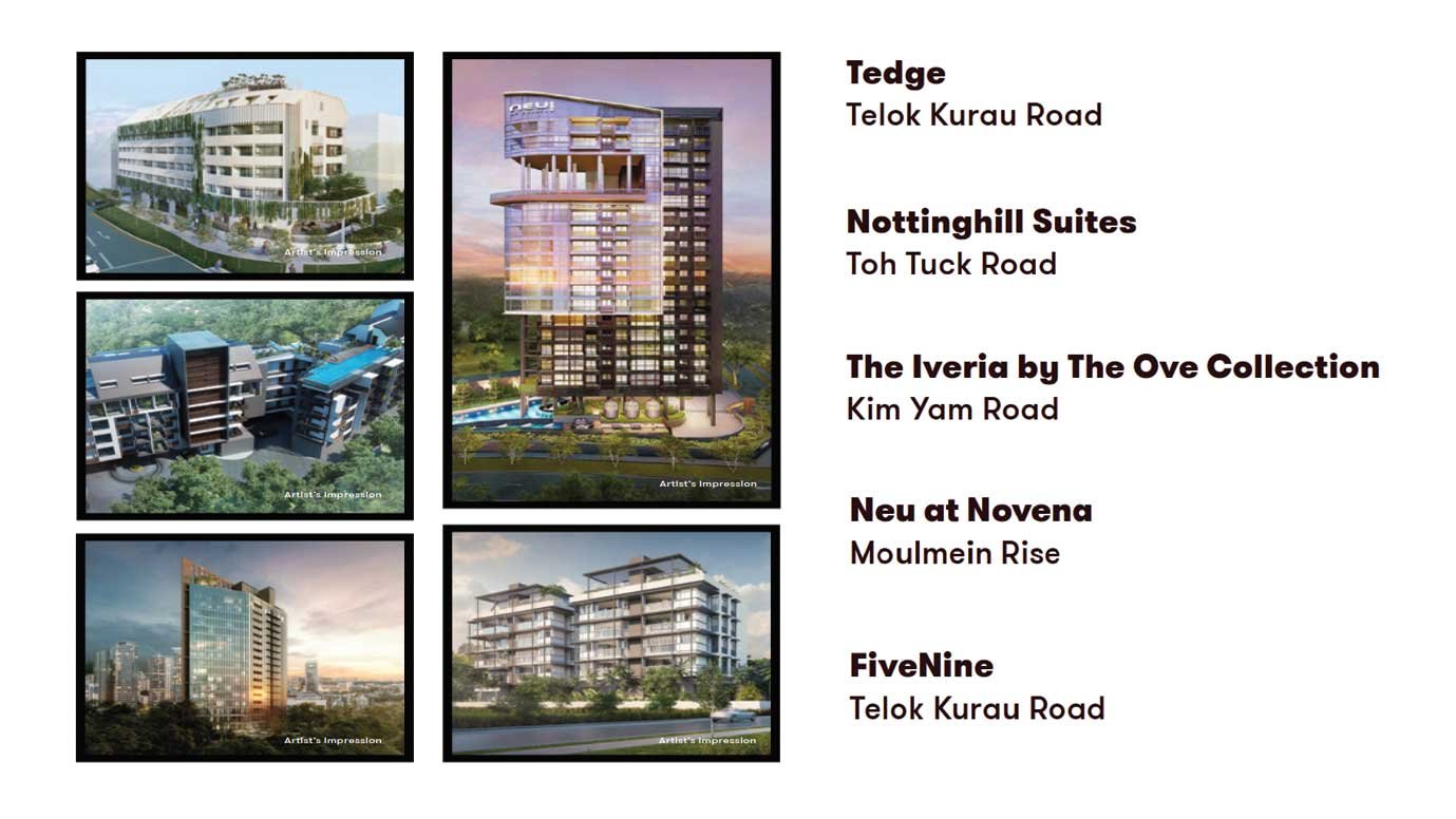 NoMa Developed by Macly Group