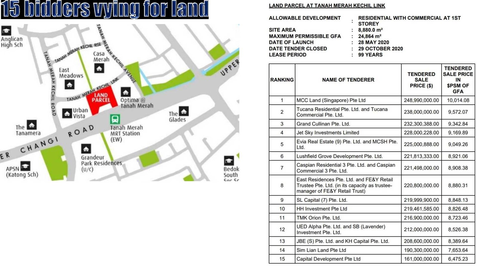 Normanton Park Condo Singapore